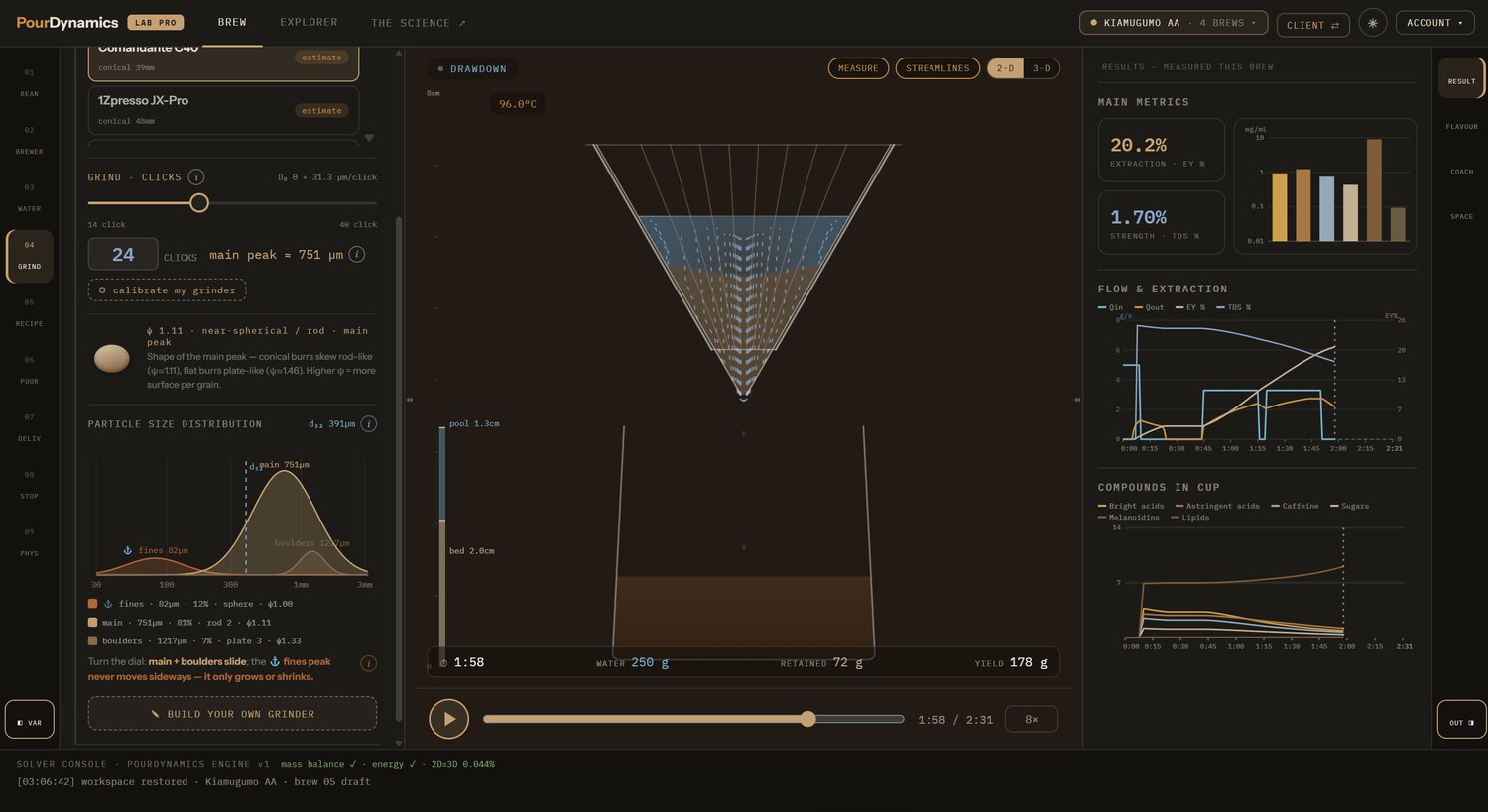 PourDynamics Lab Pro showing particle size distribution, a live bed drawdown simulation and measured extraction yield.